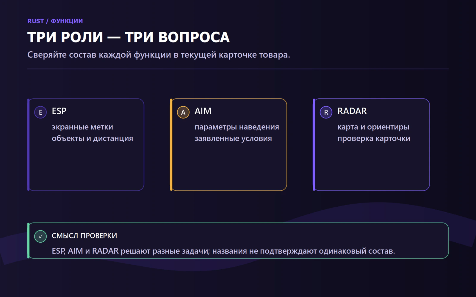 Сравнение ролей ESP, AIM и радара при выборе софта для Rust
