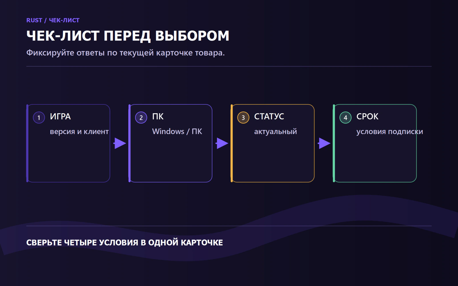 Чек-лист выбора: версия игры, требования к ПК, статус и срок подписки