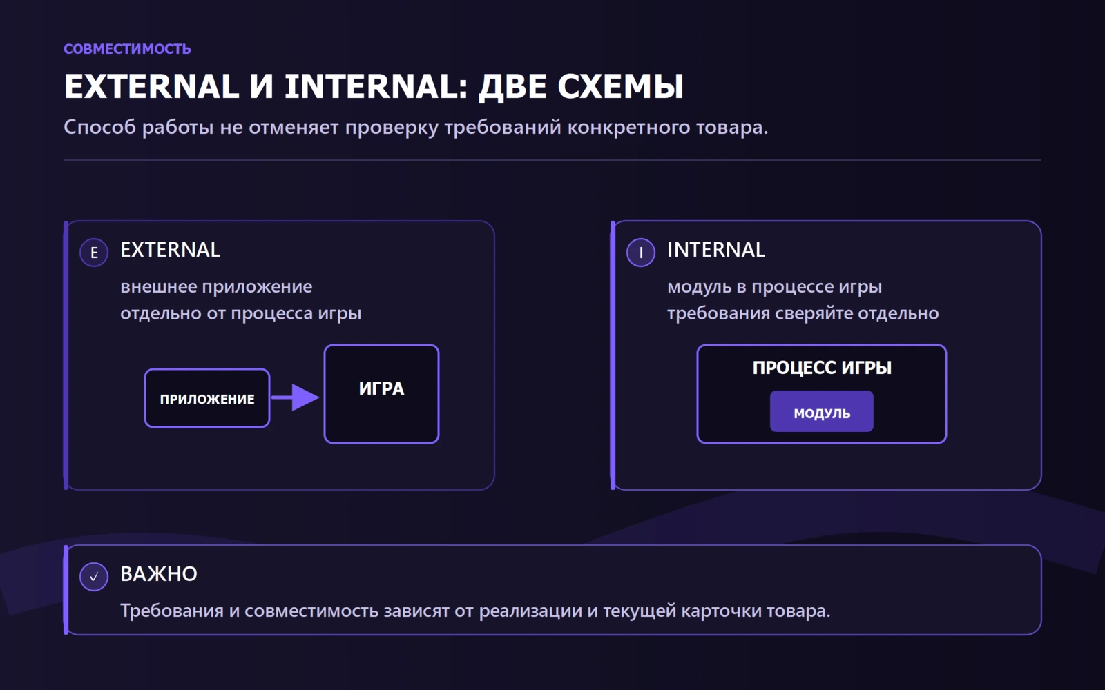 External находится вне процесса игры, Internal — внутри процесса