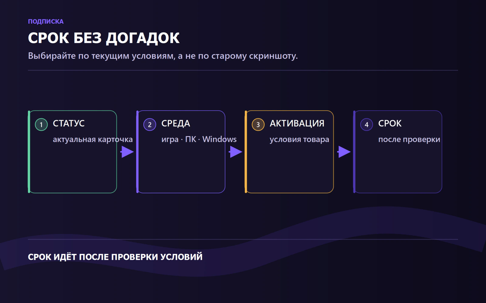 Проверка статуса, среды, активации и срока подписки