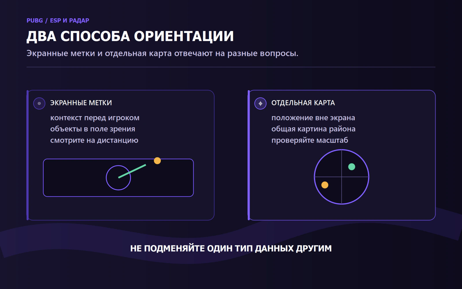 Разница между экранными метками ESP и отдельной картой радара в PUBG