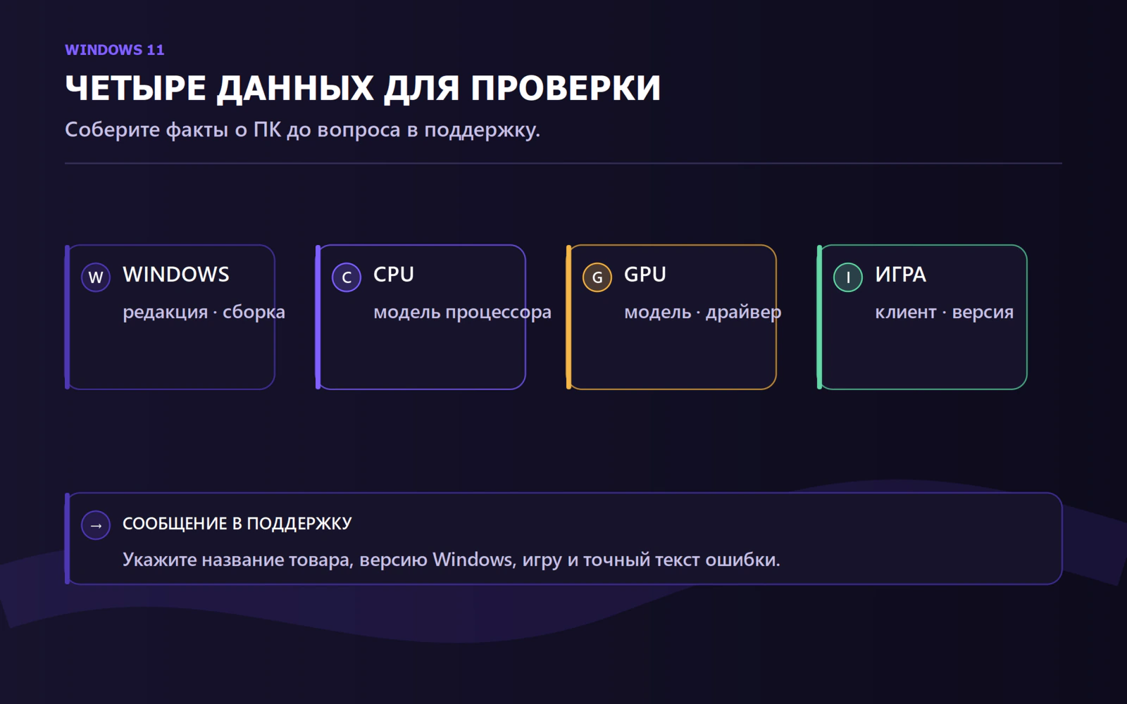 Данные для проверки совместимости: Windows, процессор, видеокарта и игра