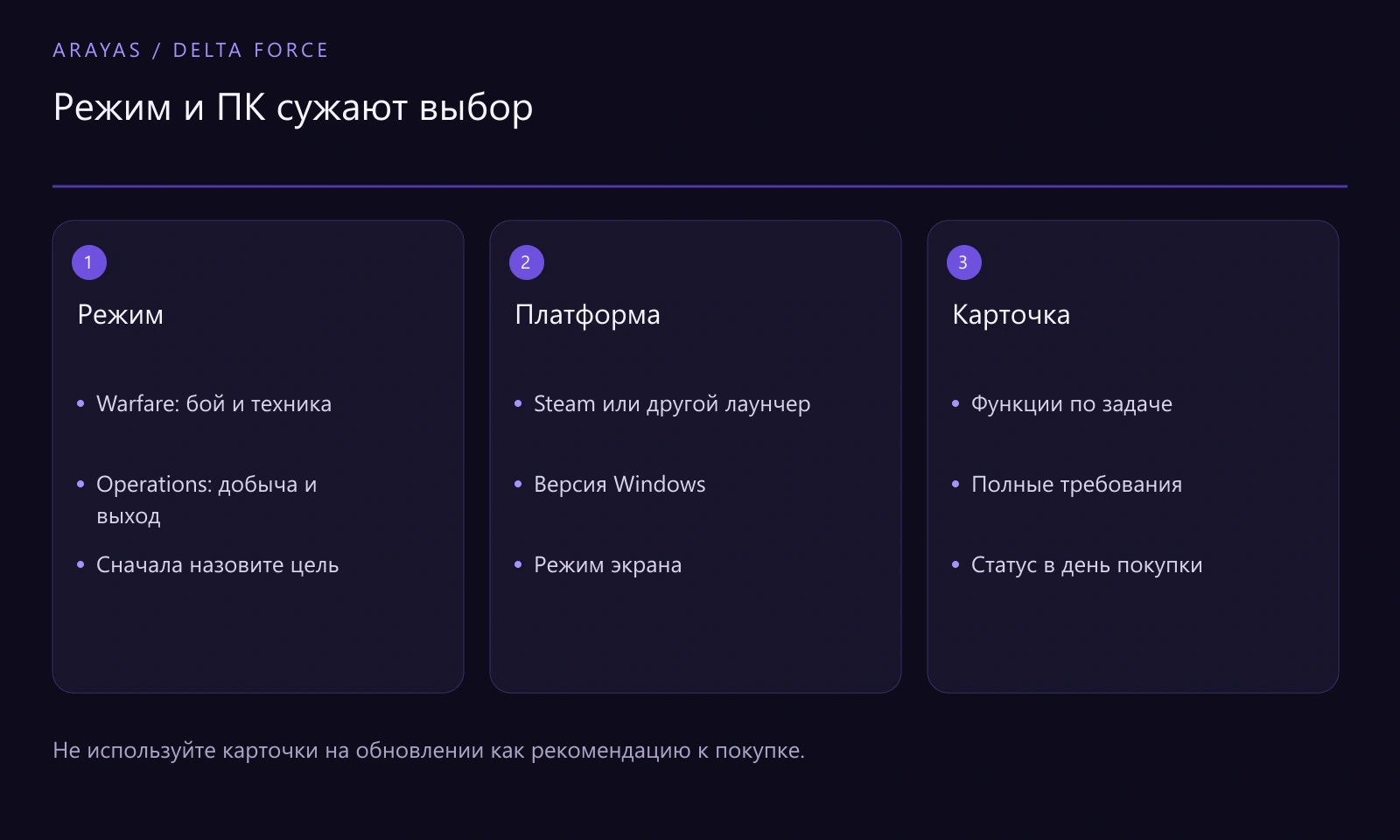 Схема к статье: Читы Delta Force: Warfare, Operations и требования