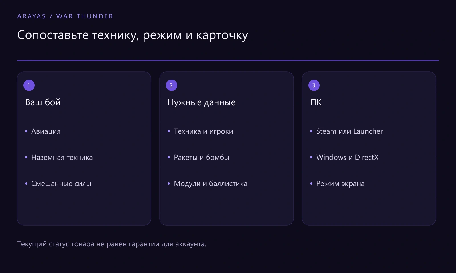 Схема к статье: Читы War Thunder: техника, авиация и режимы