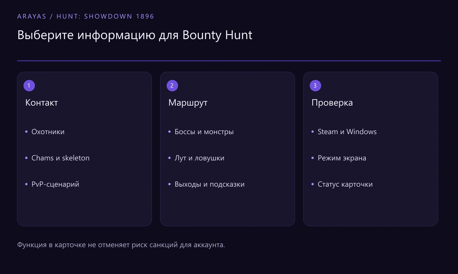 Схема к статье: Читы Hunt Showdown: Bounty Hunt, PvP и эвакуация