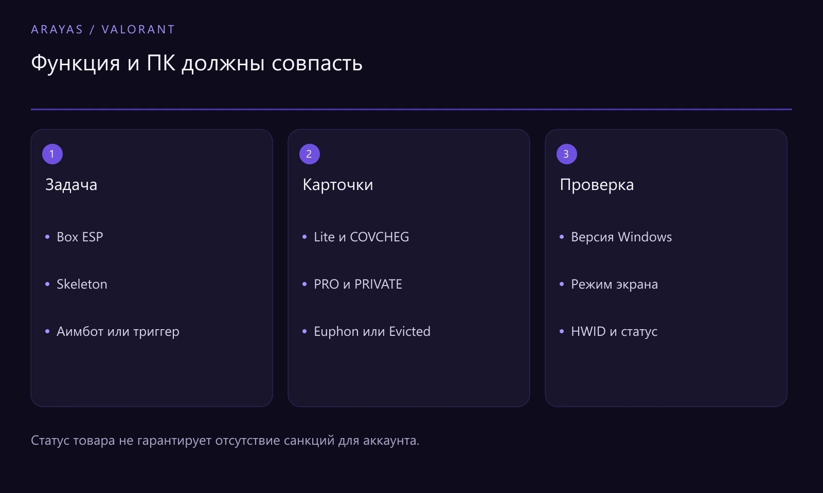 Схема к статье: Читы Valorant: ESP, аимбот и требования ПК
