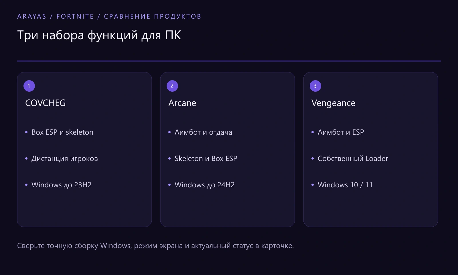 Схема к статье: Читы Fortnite на ПК: ESP, аим и проверка совместимости