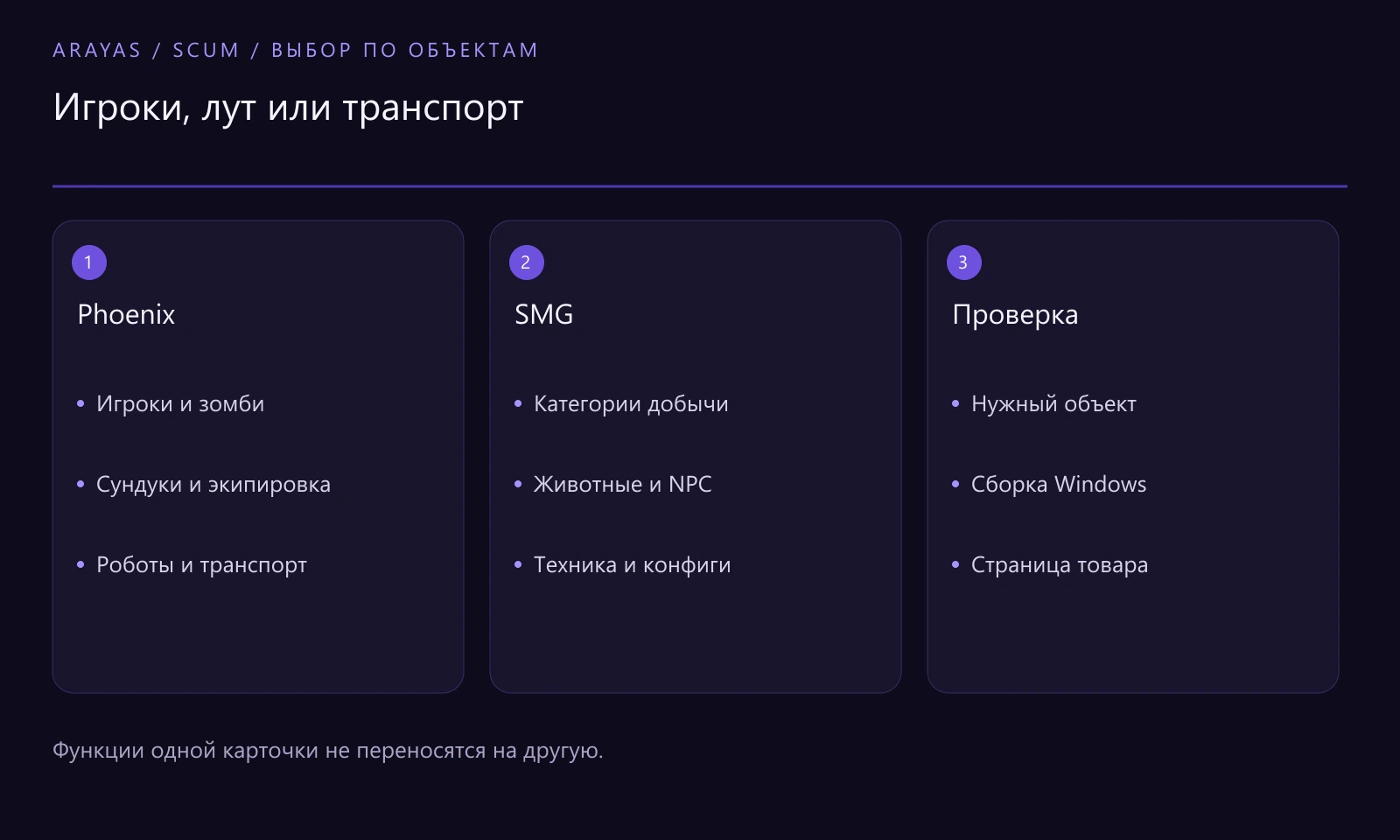 Схема к статье: Читы для SCUM: Phoenix и SMG по ESP и луту