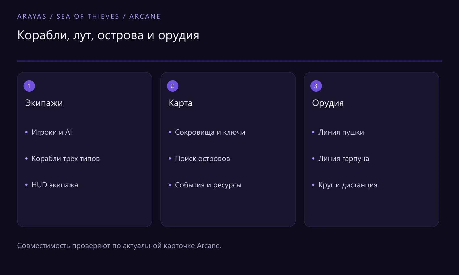 Схема к статье: Читы для Sea of Thieves: Arcane по кораблям и луту