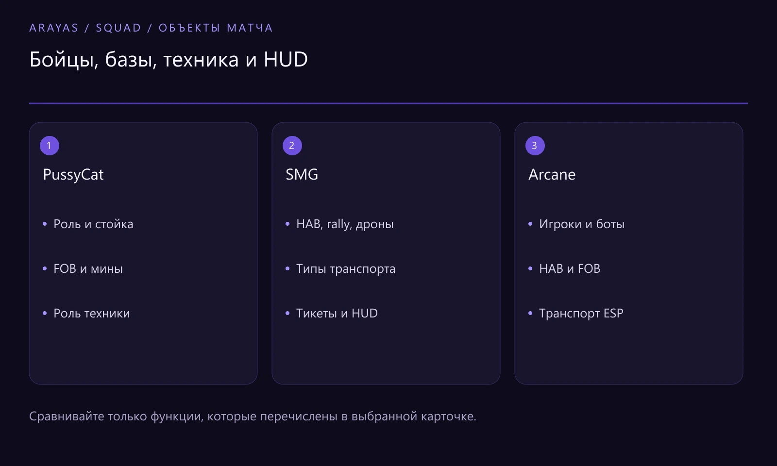 Схема к статье: Читы для Squad: ESP бойцов, FOB, техники и HUD
