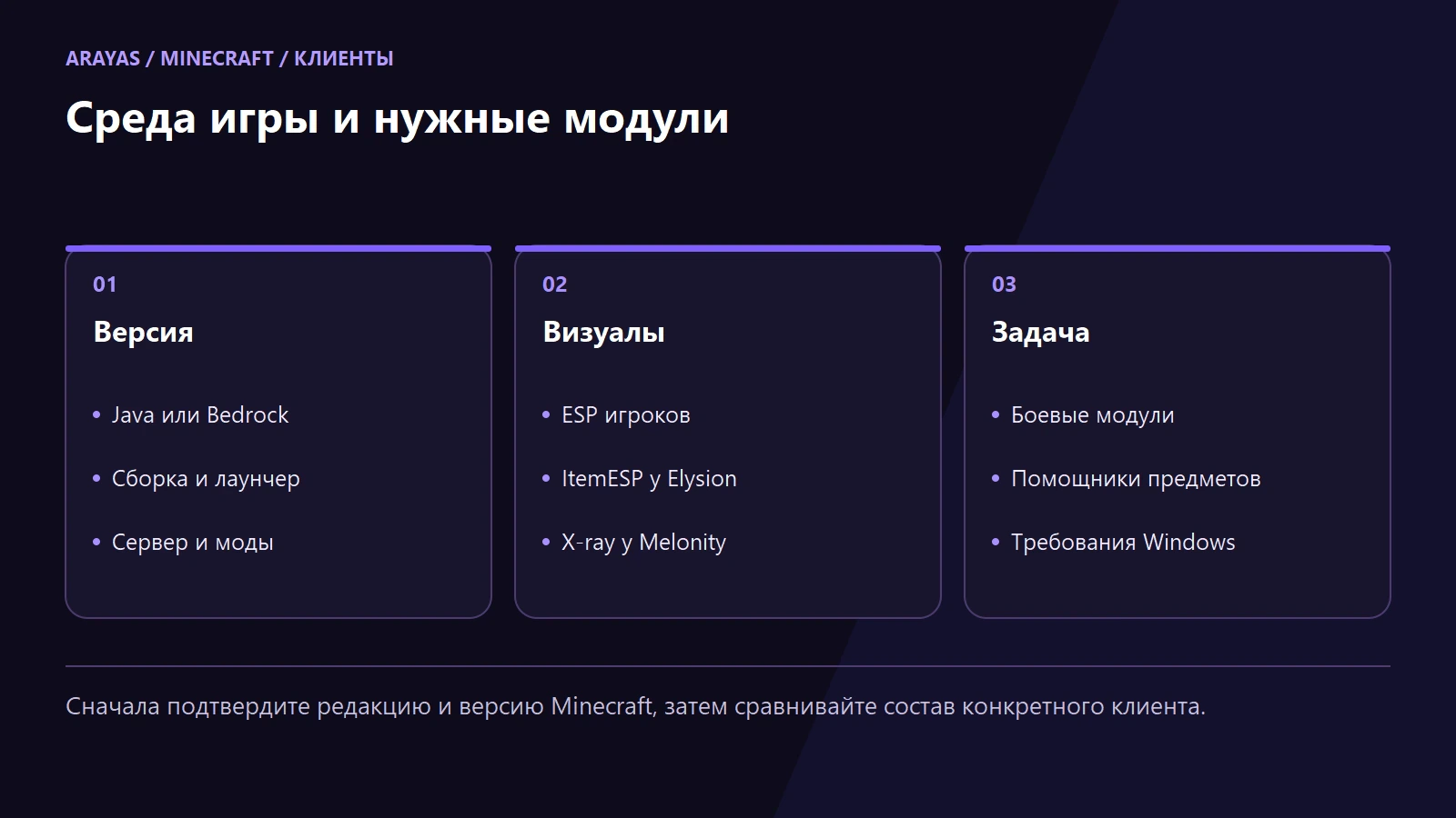 Схема к статье: Читы Minecraft на ПК: как выбрать клиент по версии, лаунчеру и задачам