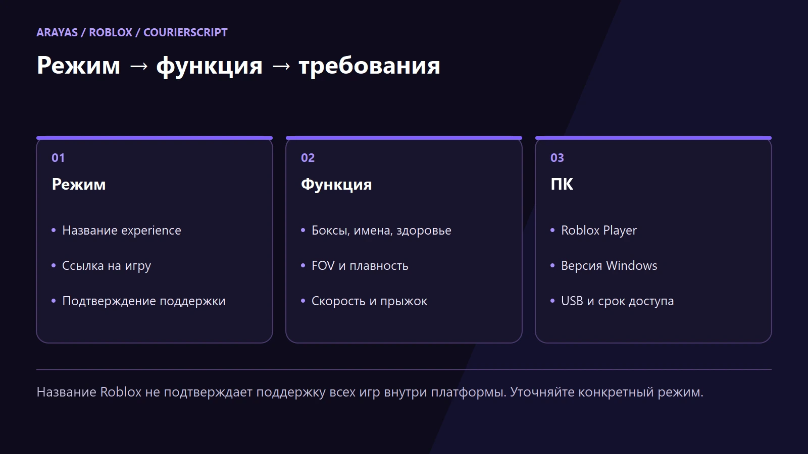 Схема к статье: Читы Roblox на ПК: ESP, аимбот и выбор для конкретного режима