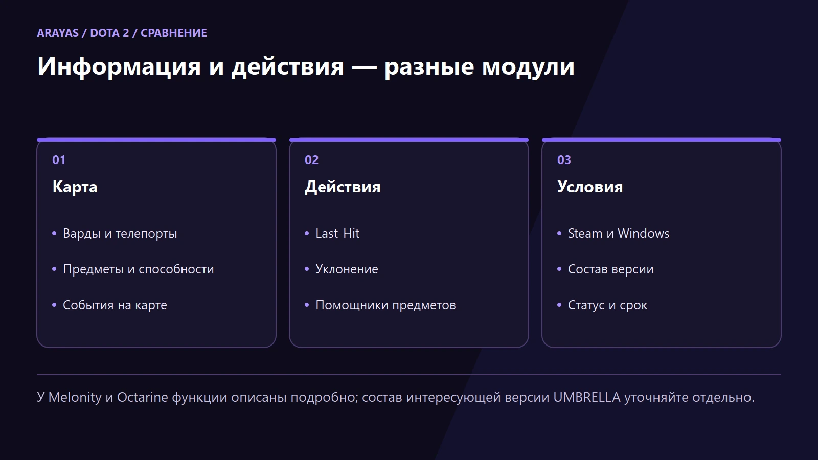 Схема к статье: Читы Dota 2: сравнение Melonity, UMBRELLA и Octarine