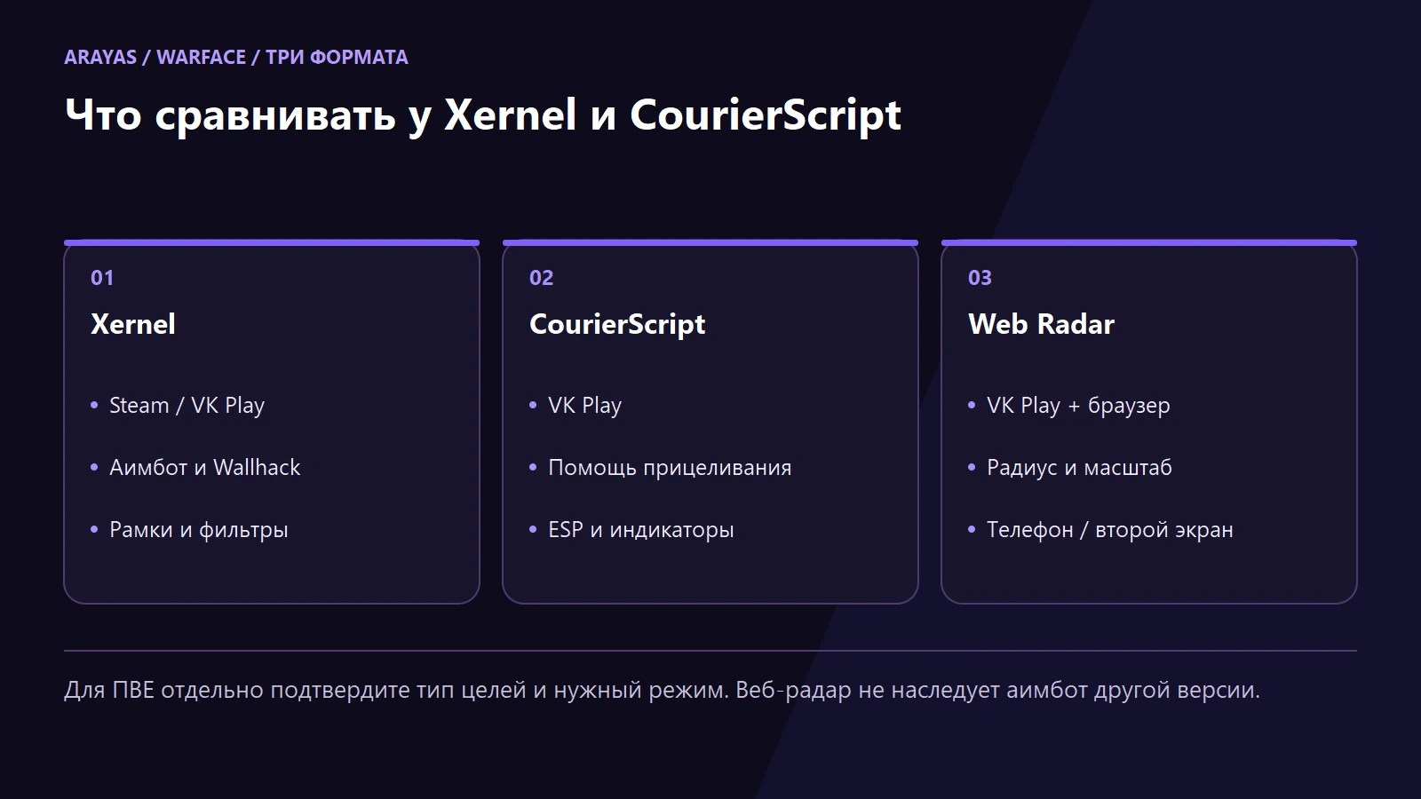 Схема к статье: Читы Warface: Xernel, CourierScript и Web Radar по задачам