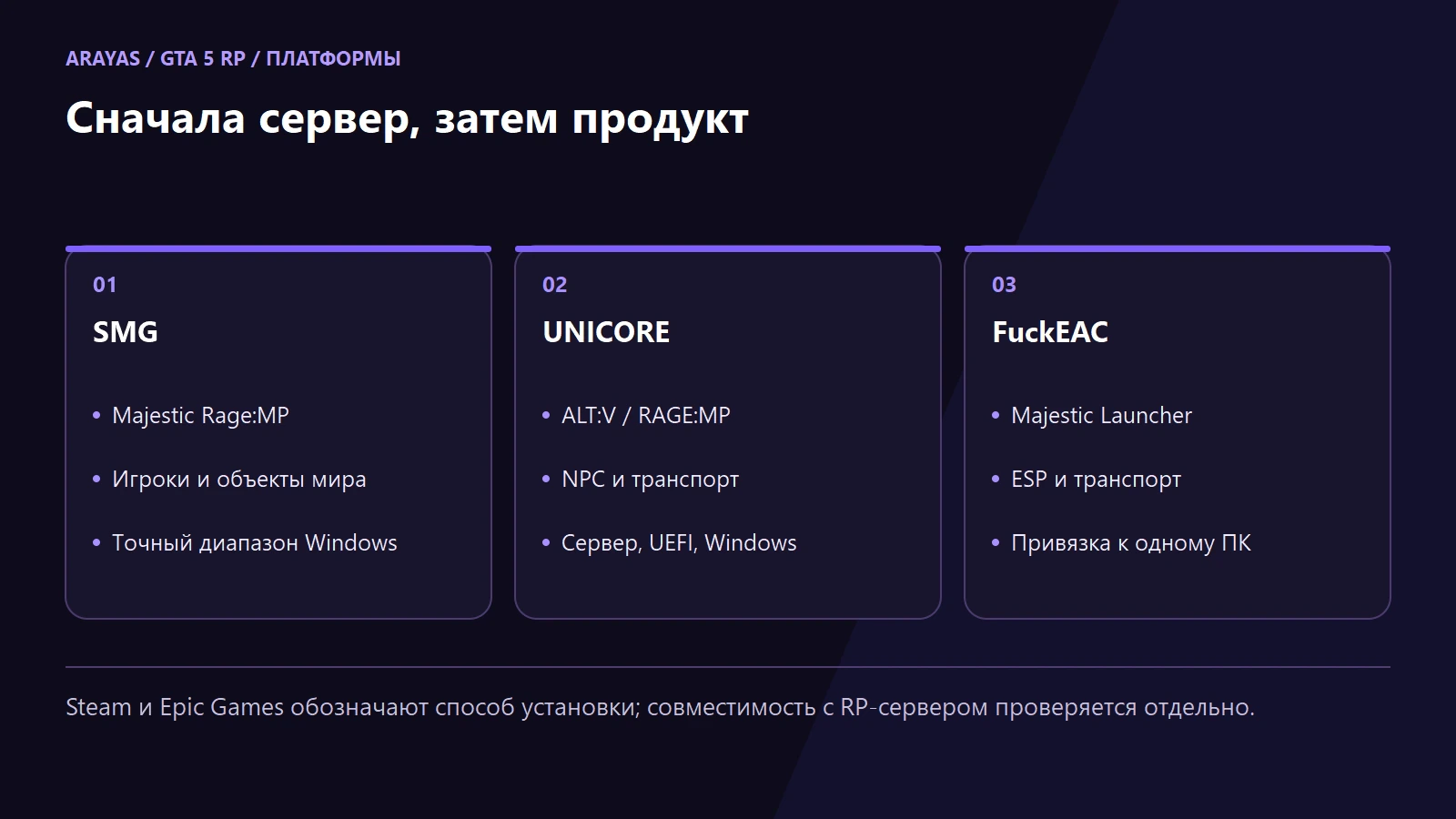 Схема к статье: Читы GTA 5 RP: Majestic, RAGE:MP, ALT:V и выбор продукта