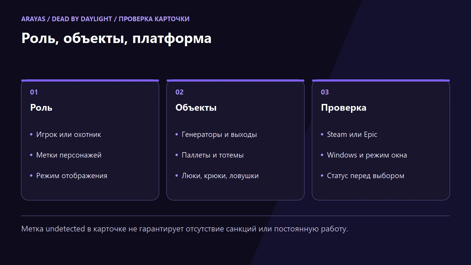 Схема к статье: Читы для DBD: ESP, объекты и требования перед выбором