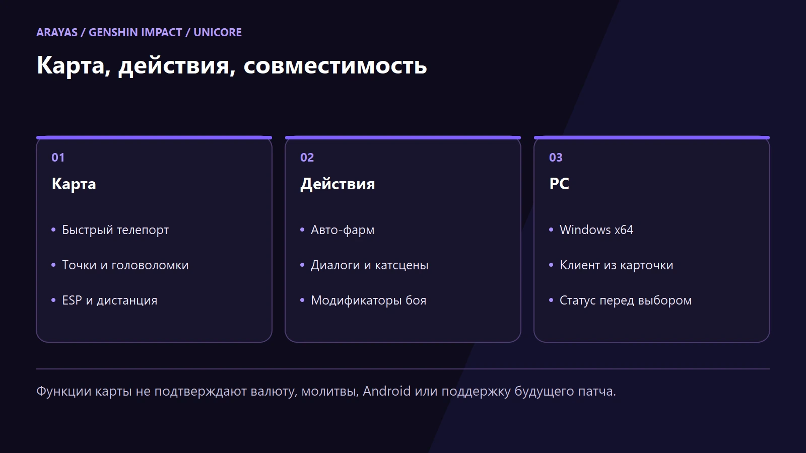 Схема к статье: Читы Genshin Impact на ПК: карта, ESP и функции Unicore