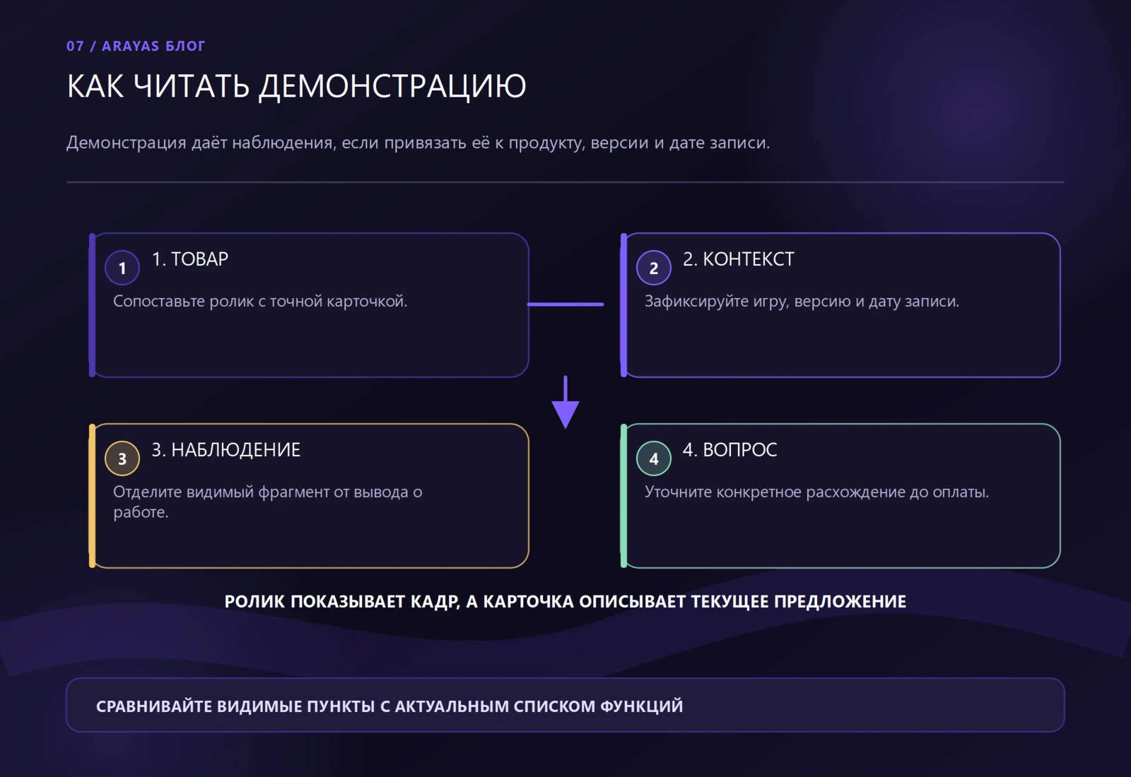Схема к статье: Видеообзор чита: как проверить запись перед покупкой