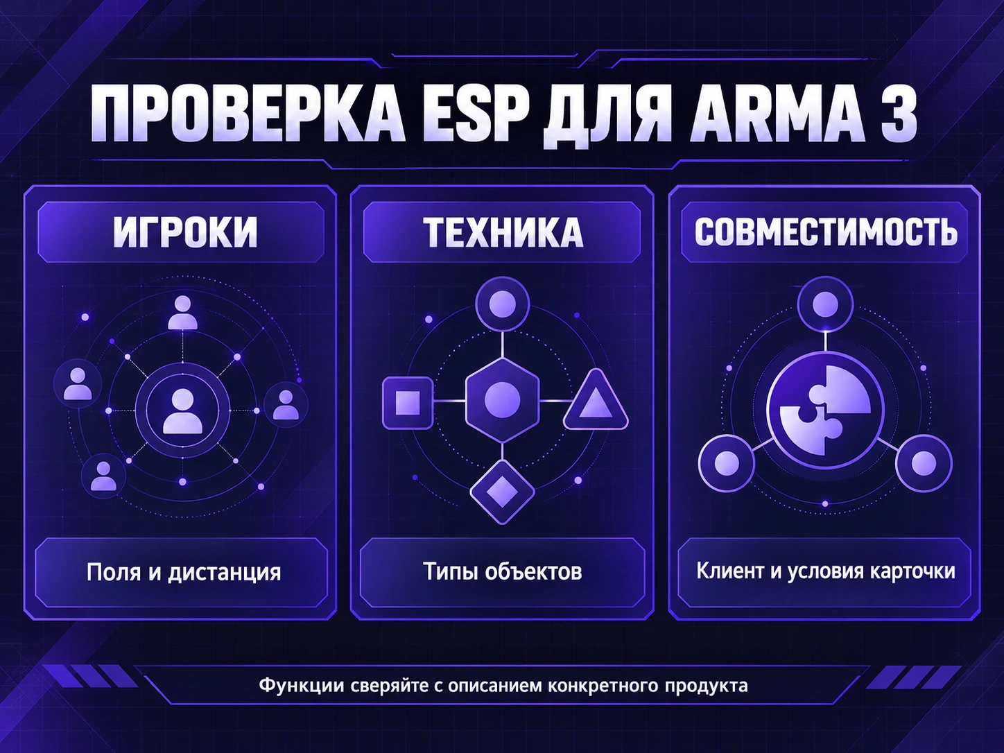 Схема к статье: Читы ARMA 3 для сетевой игры: ESP игроков и техники
