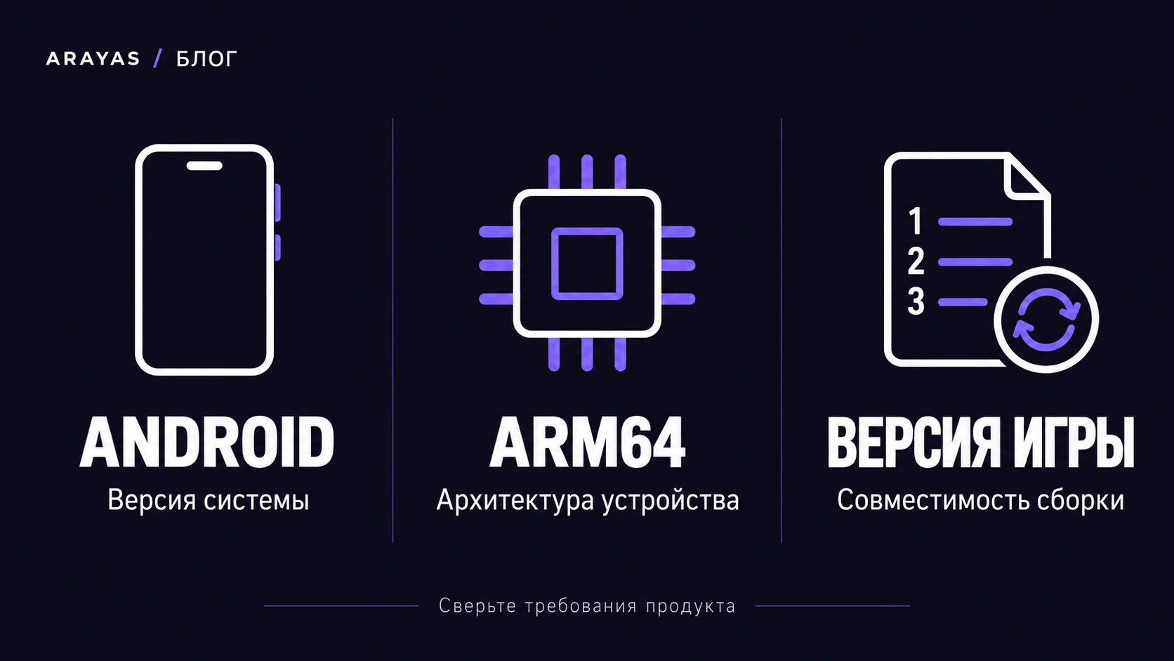 Схема к статье: Читы Oxide на Android: ARM64, версии игры и работа без root